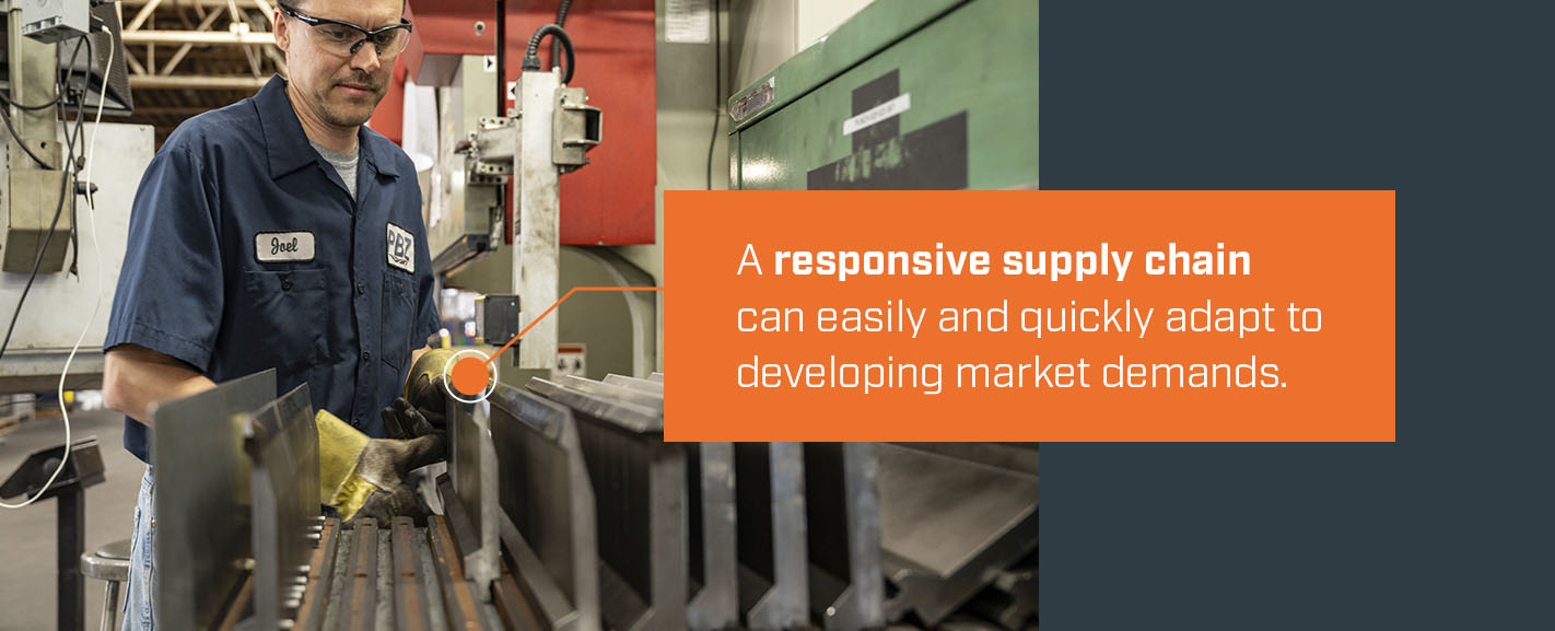 a responsive supply chain easily adapts to market demands