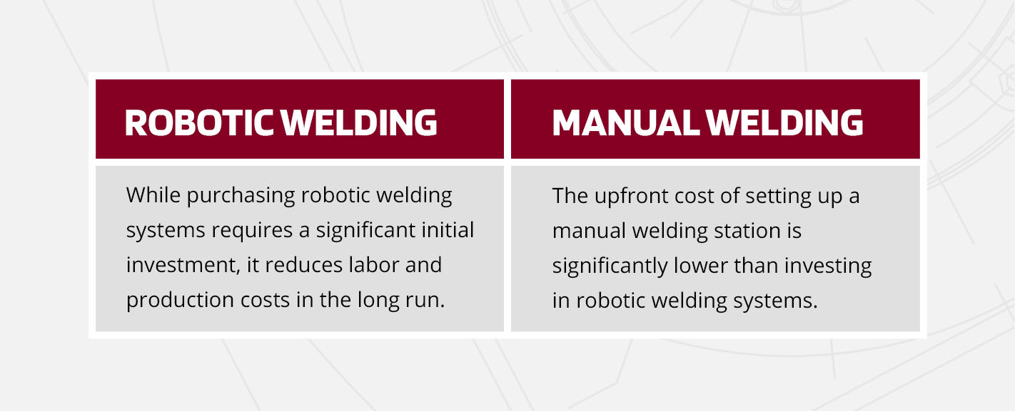 robotic welding vs manual welding comparison